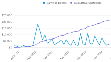 Blender Creator Economy is Breaking. What's next?