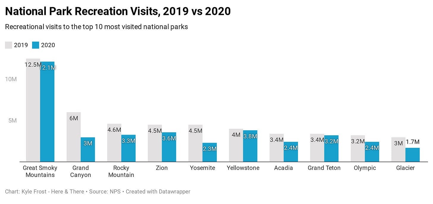 A Wild Year for National Parks