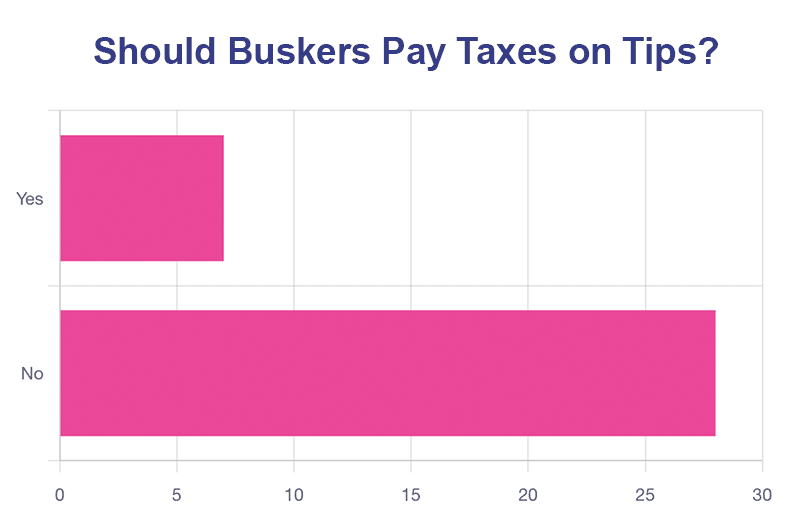 Should Buskers pay Taxes?
