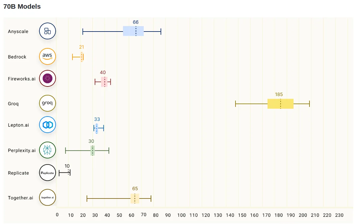 Groq's inference strategy