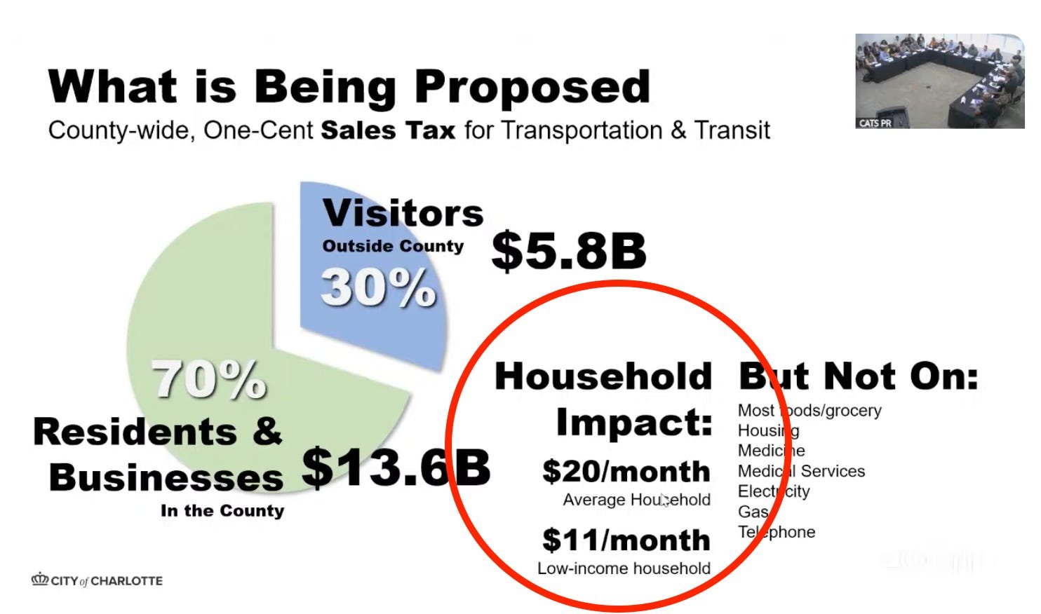 Higher sales tax: $240/year for average home, city says