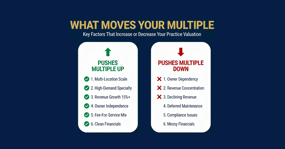 What Is My Practice Actually Worth?