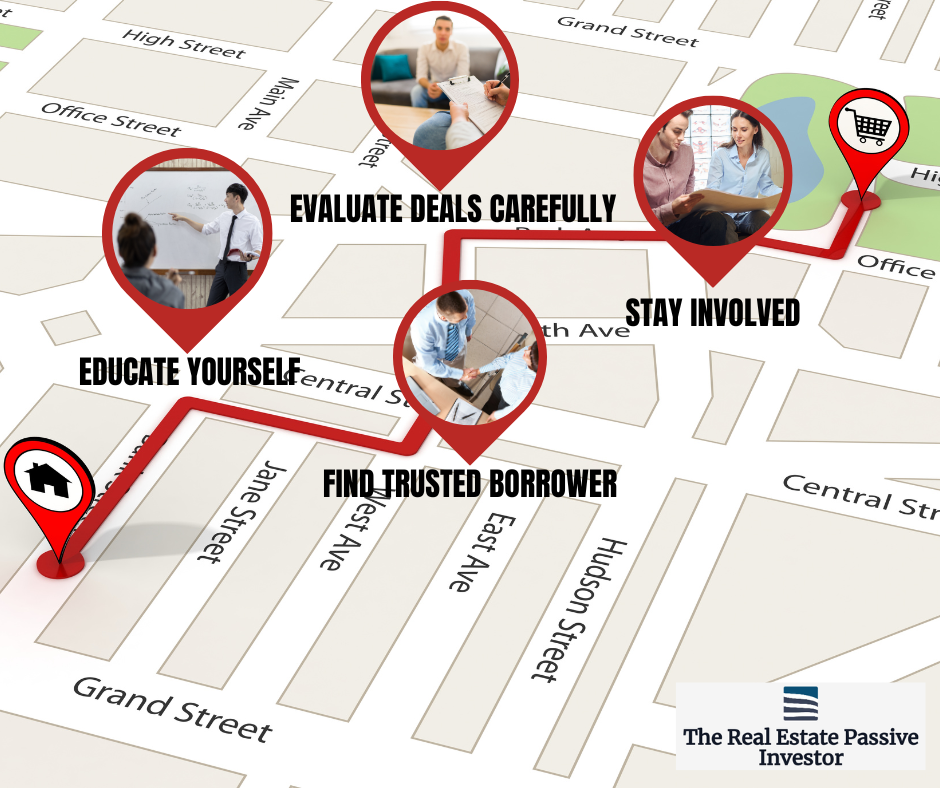 Passive Real Estate Investing: A Beginner's Roadmap