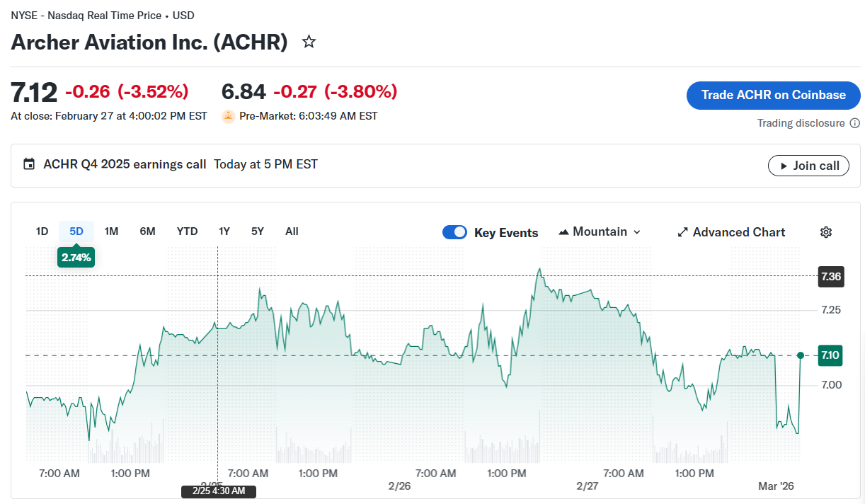 Archer Extreme Warrant Volatility - March 02, 2026
