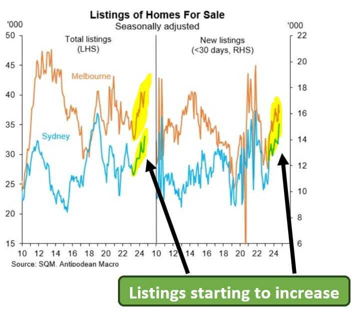 A new listing tsunami
