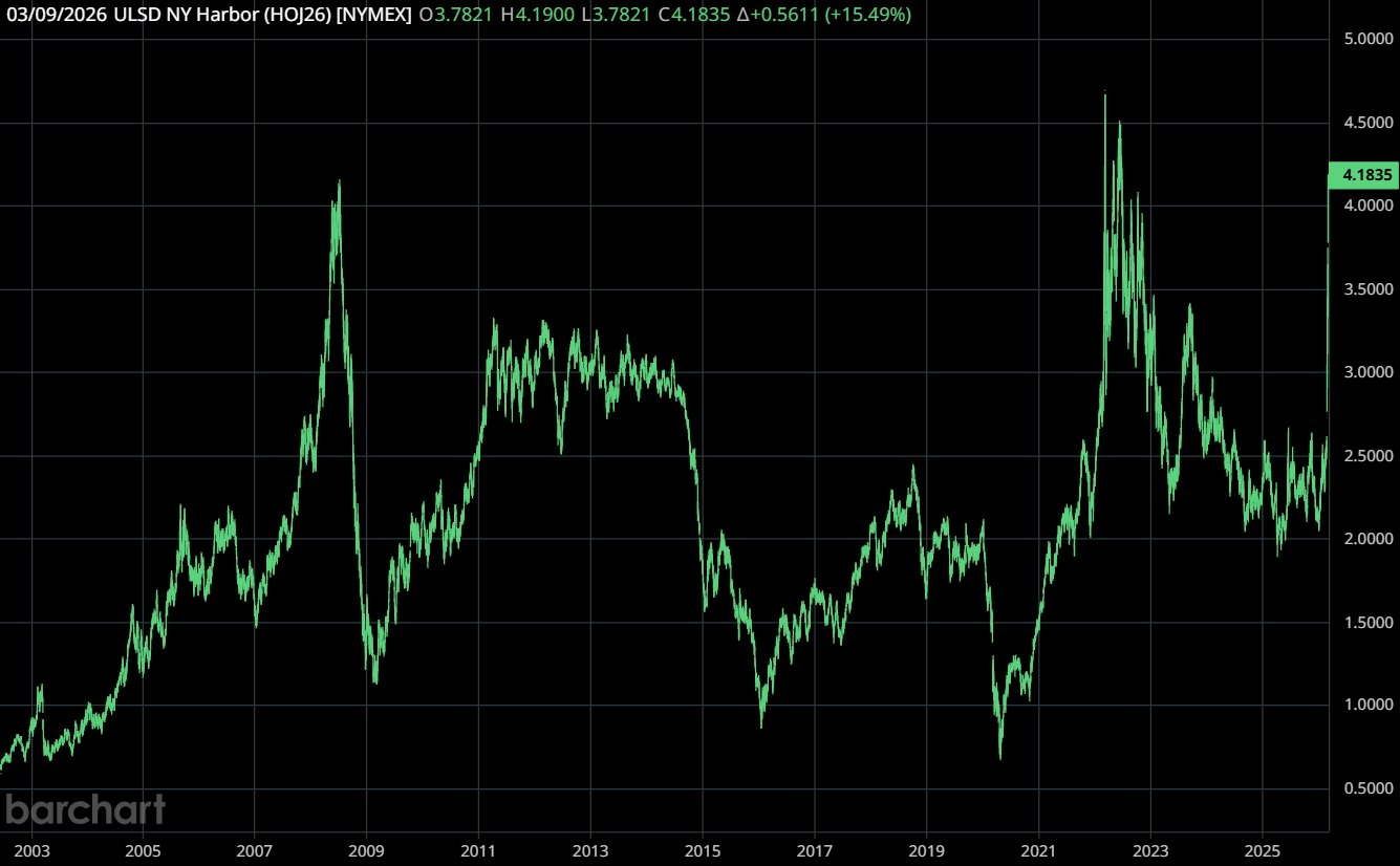 Quick Hits | Off to the Races