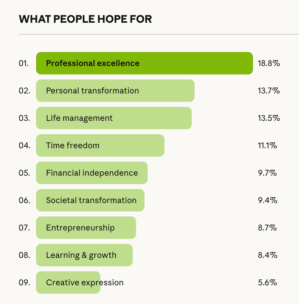 On Anthropic's 81,000 People Study