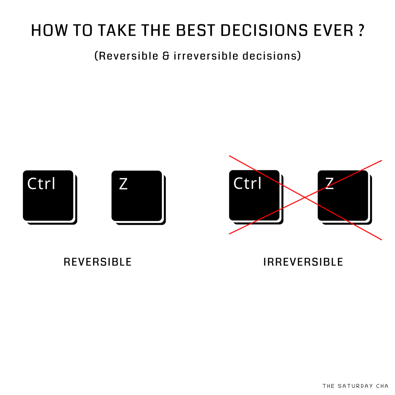 How to take the best decisions ever?