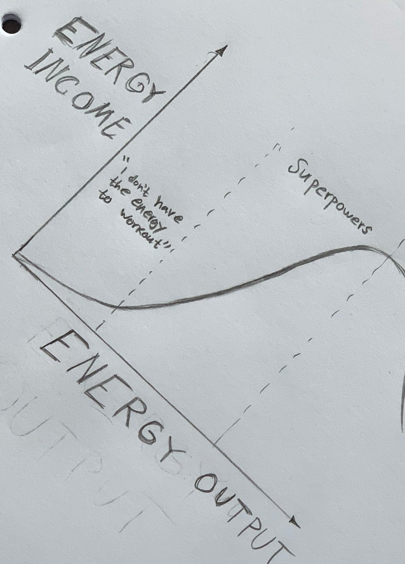 Why You're Never Ready (Or Have The Energy To Workout)