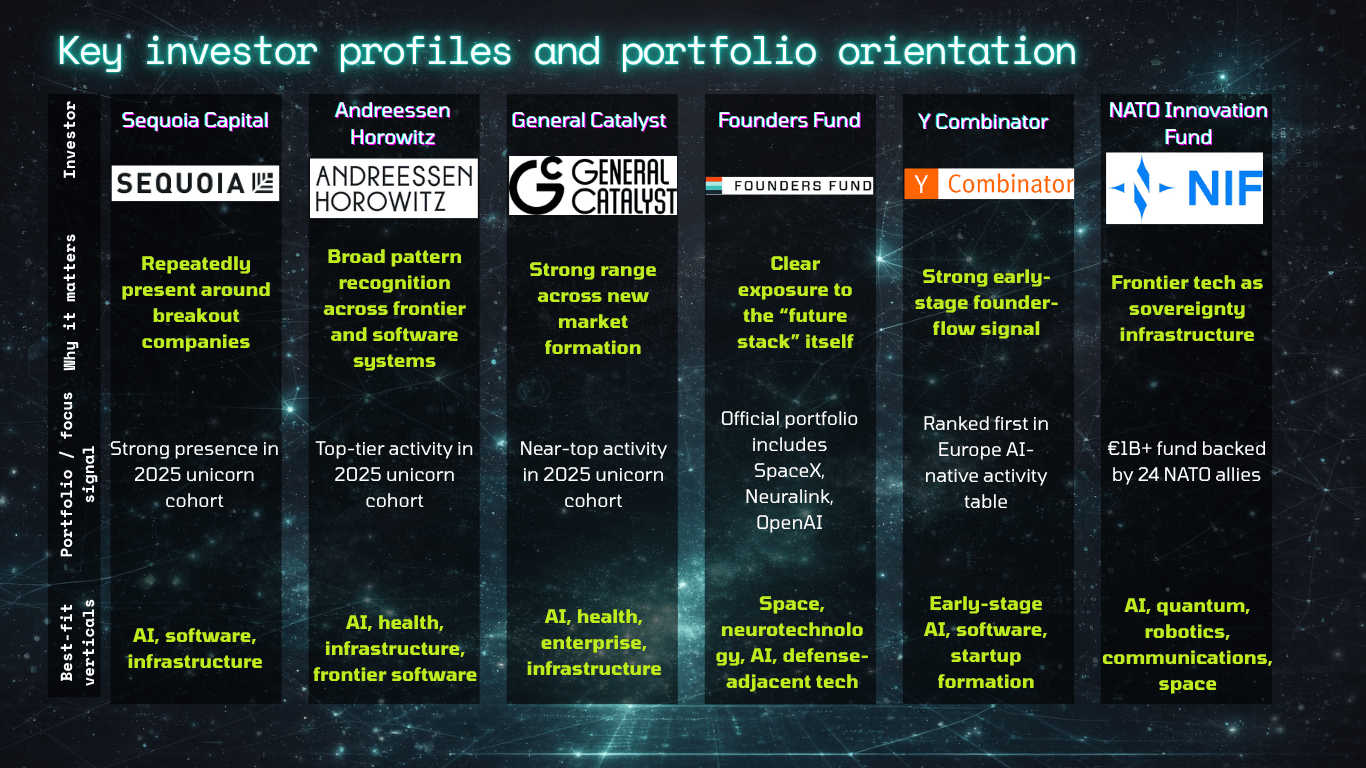 The Future of Investments