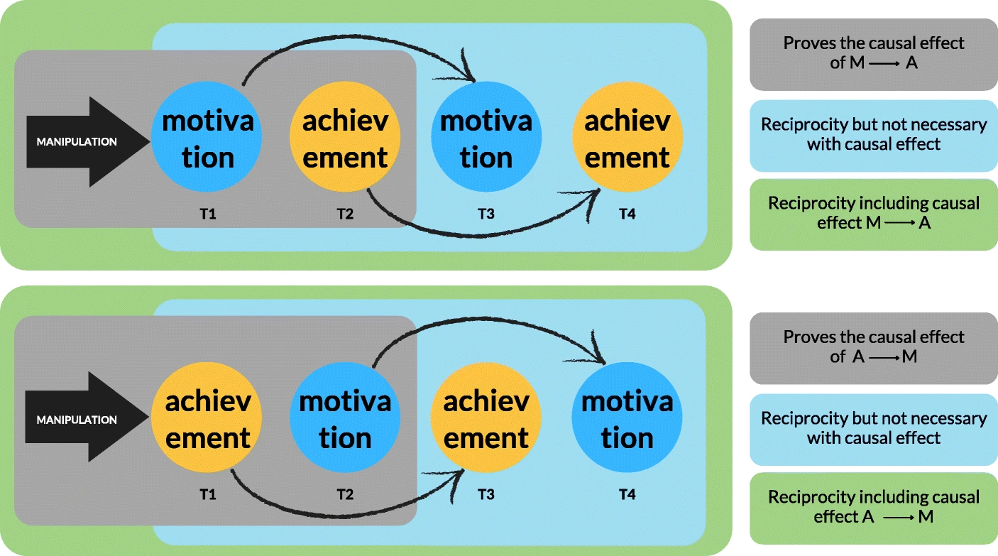 Our K-12 System Has A Motivation Problem. Here’s How To Fix It.