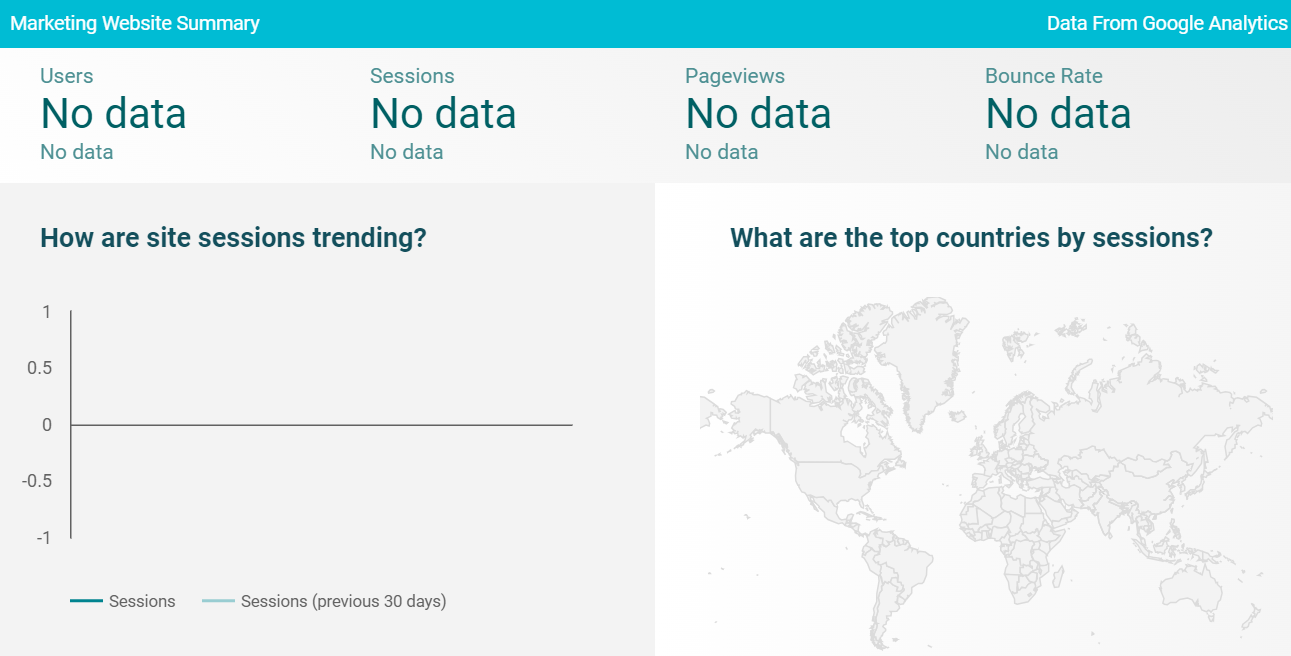 Unleashing the Power of Google Data Studio: A Comprehensive Review
