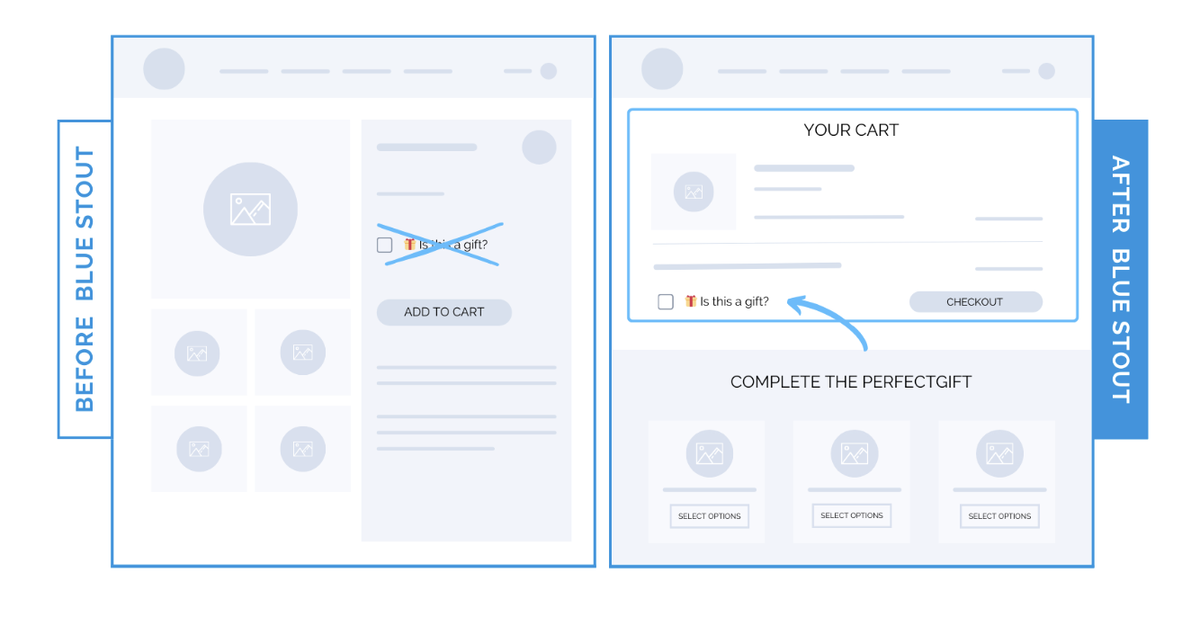 #178: For gifting season, remove this distraction from your product page.