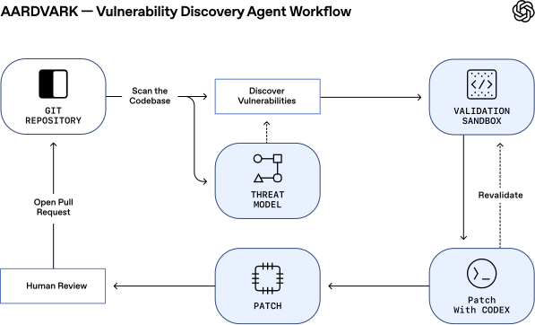 🧑‍🚀  OpenAI's $1T IPO, Model Introspection & Autonomous AI 
