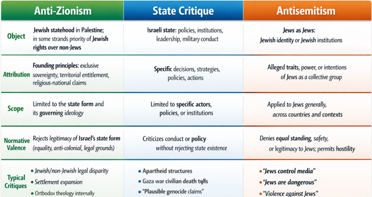 WHEN ANTISEMITISM BECOMES A SHIELD