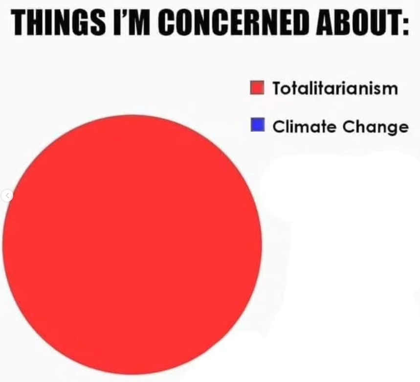 La verdad detrás del cambio climático