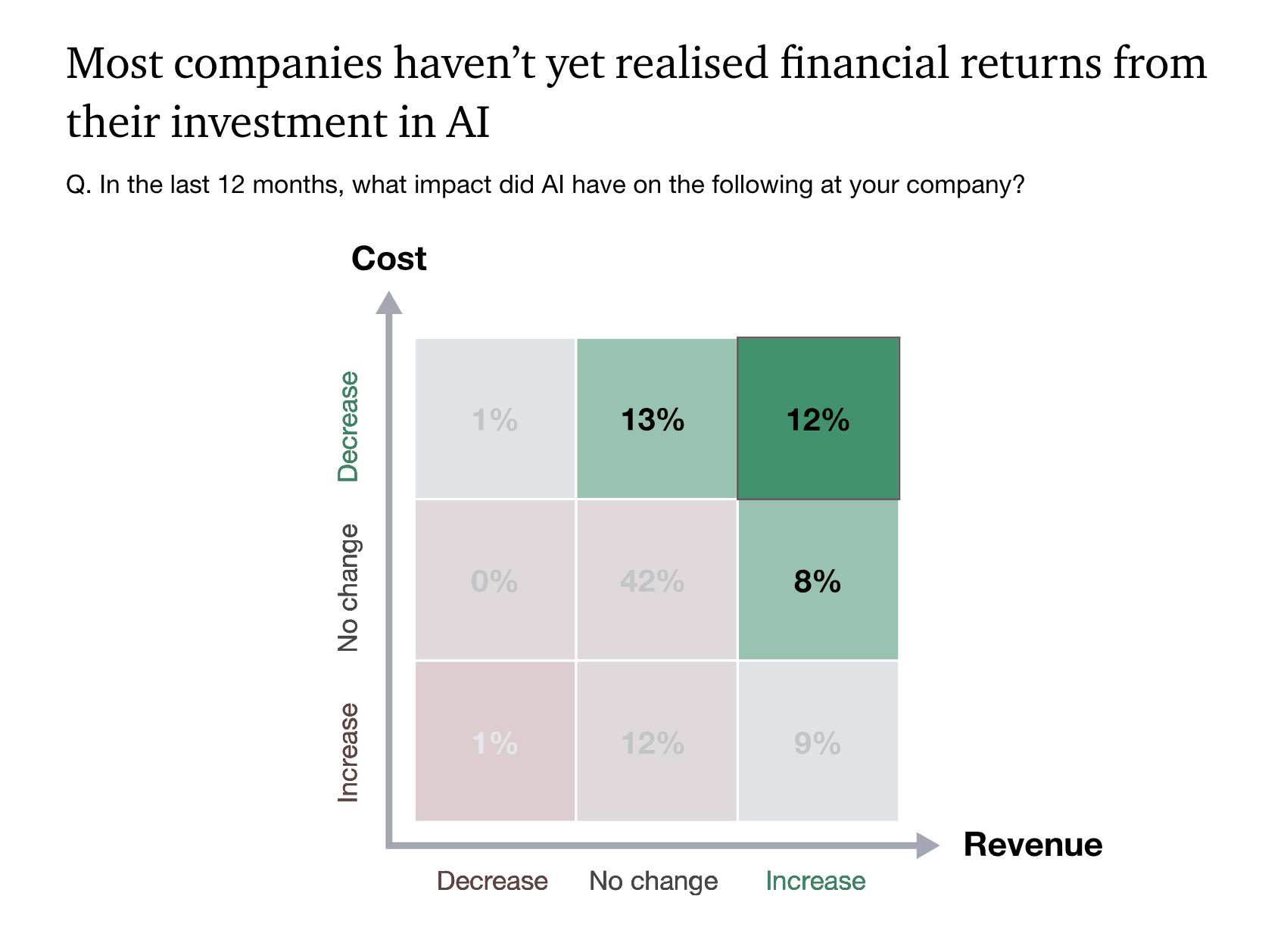 The Return Of The Essay, Streets Of Minneapolis, And The Era of Desocialized Media