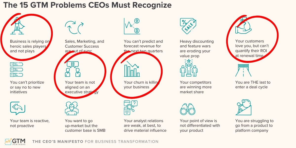 What Breaks GTM at Scale (Part 2/2)