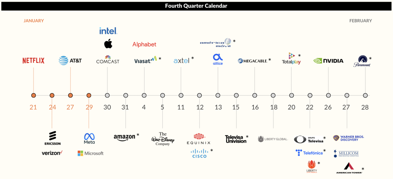 🗓️ Temporada de reportes 4Q 2024