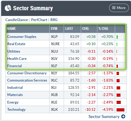 Breakfast Bites - September starts defensive! 