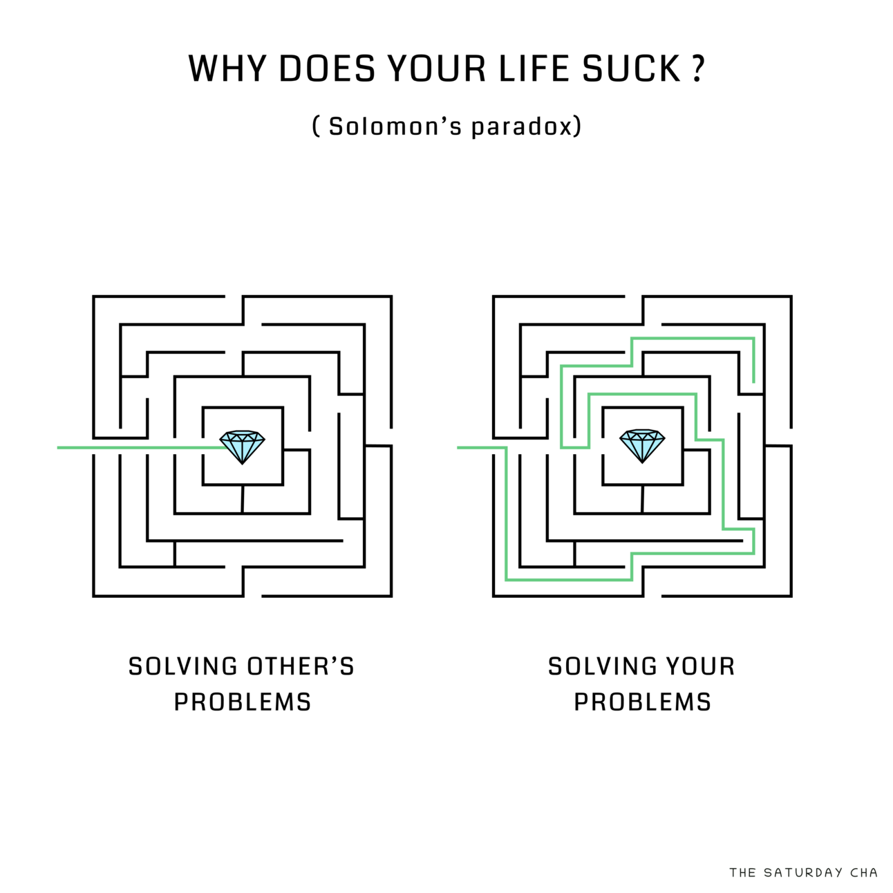 This is why your life sucks