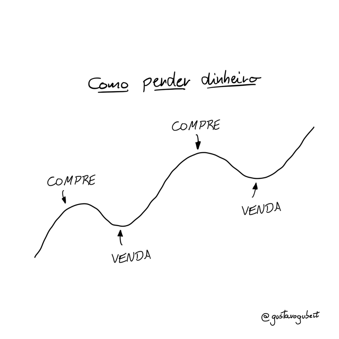 Comprar na Alta e Vender na Baixa?