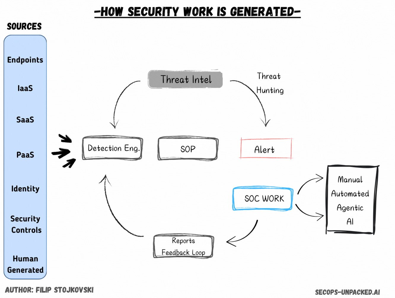 The Fear of Not Doing Enough