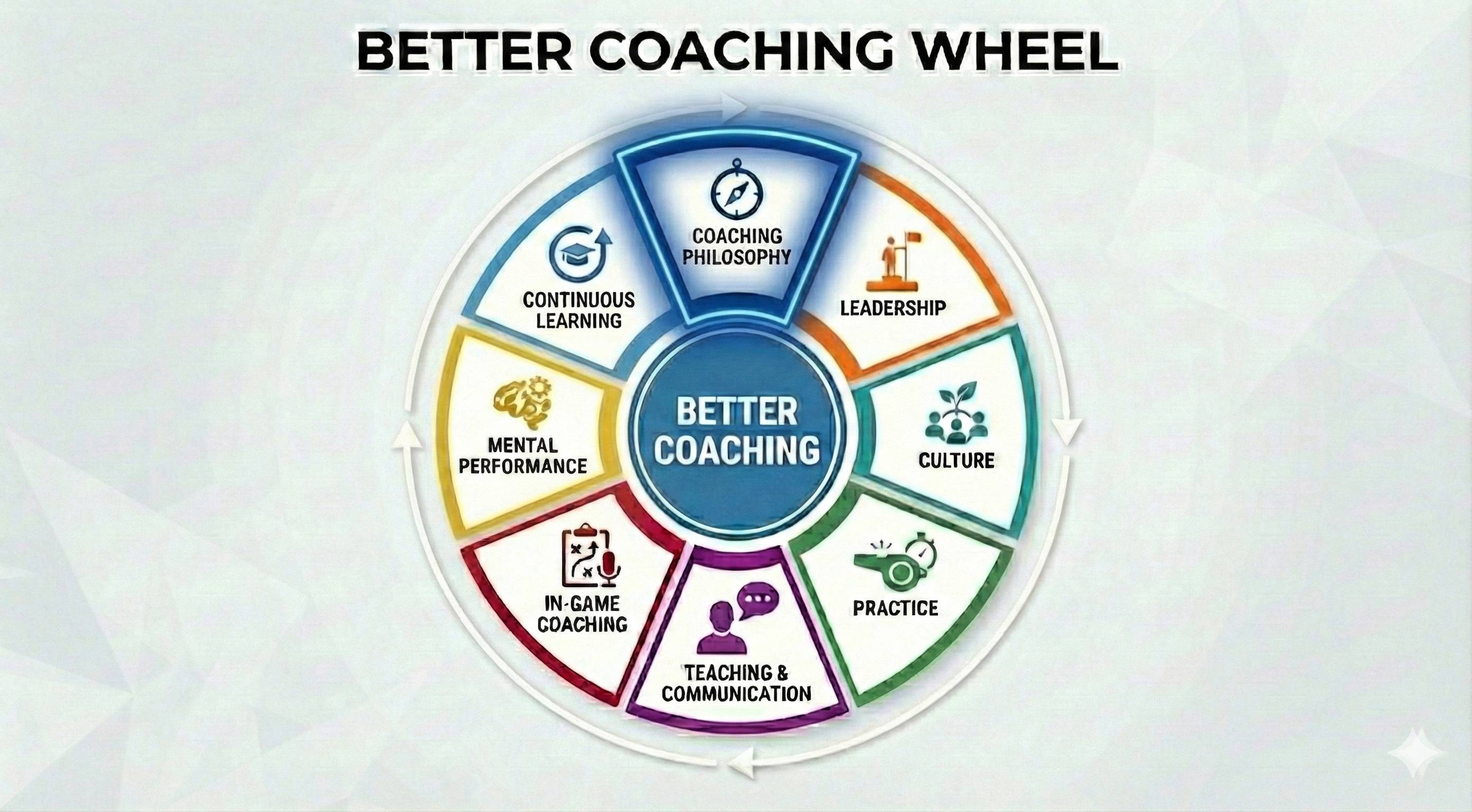 Clarifying Your Coaching Philosophy: 4 Key Areas Every Coach Must Consider