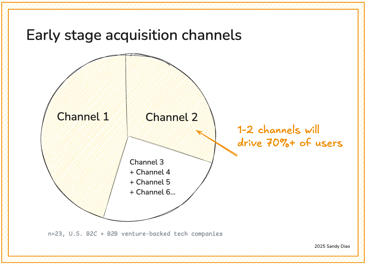 The definitive framework to find your next scalable user acquisition channel