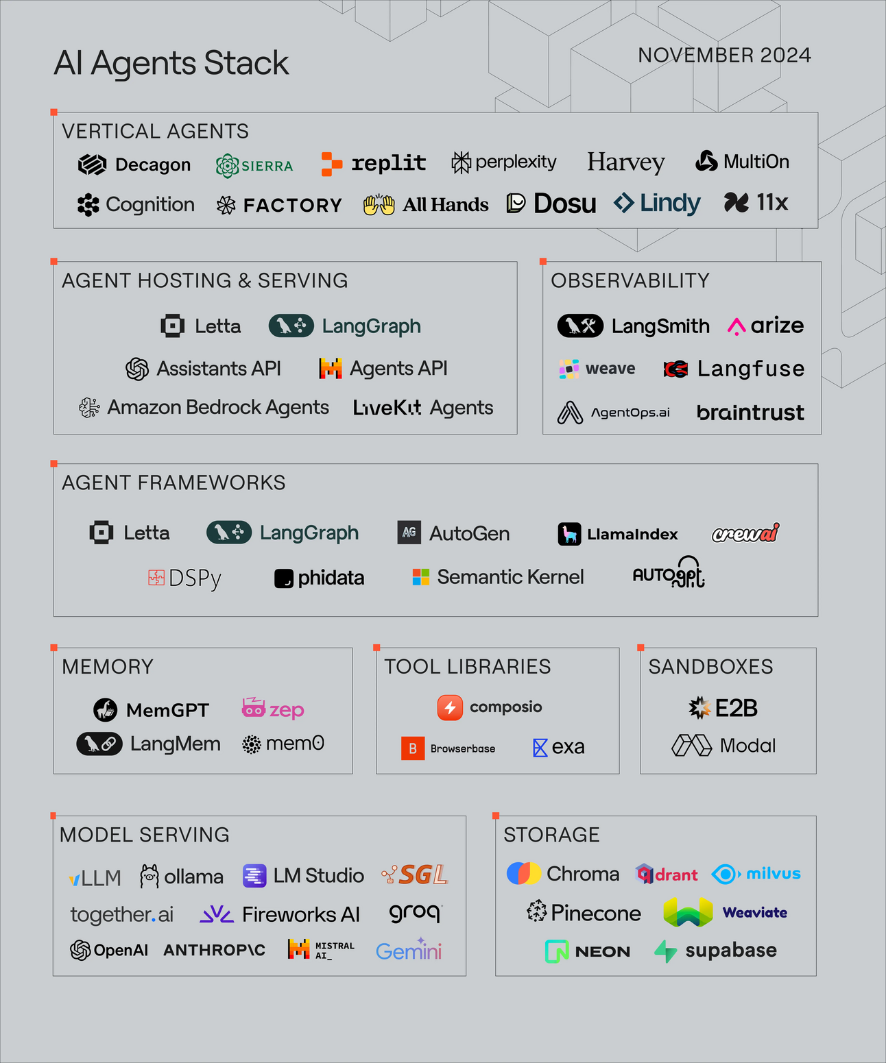 What we know about AI Agents