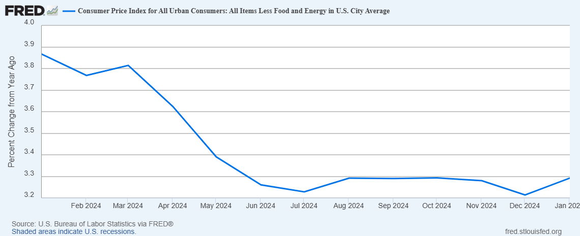 Inflation Strikes Back