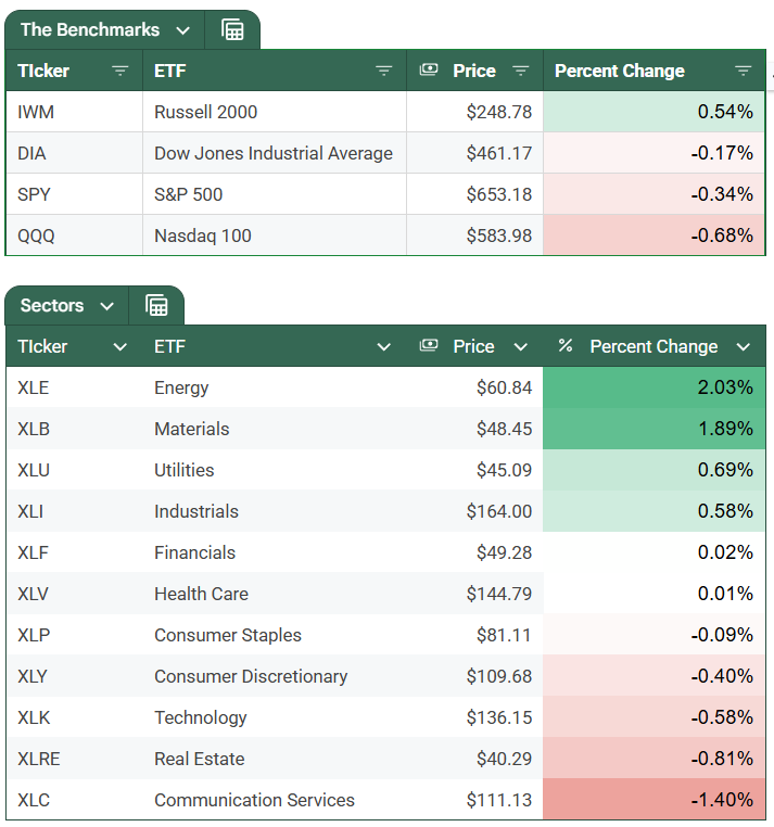 Wars with Iran, Private Credit, and Wi-Fi Routers