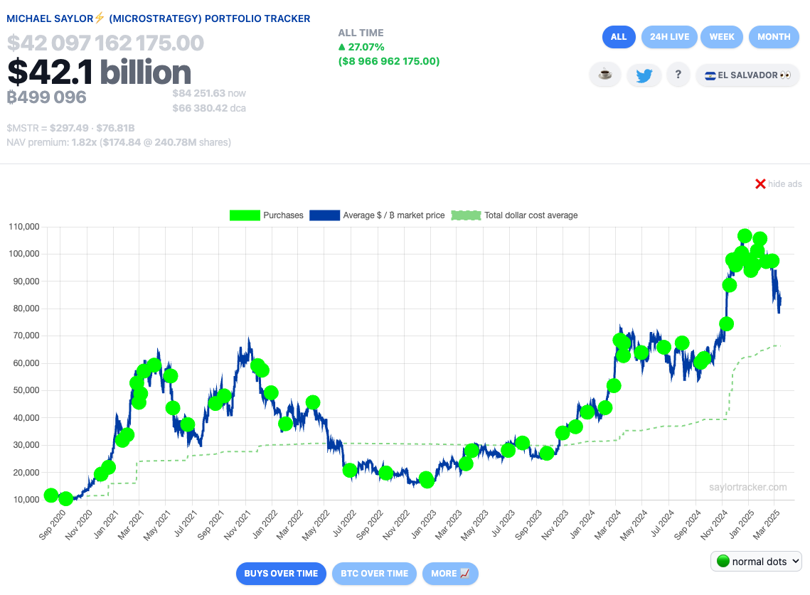 Stacking Smarter, Betting Bigger: Why Corporations are Doubling Down on Bitcoin