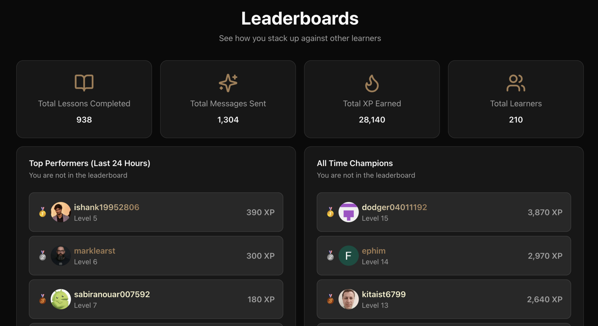 🧵 Your React app is shipping MBs of useless JS