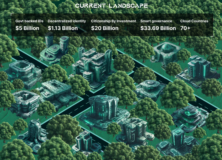 Launching Our Ecosystem and Marketplace