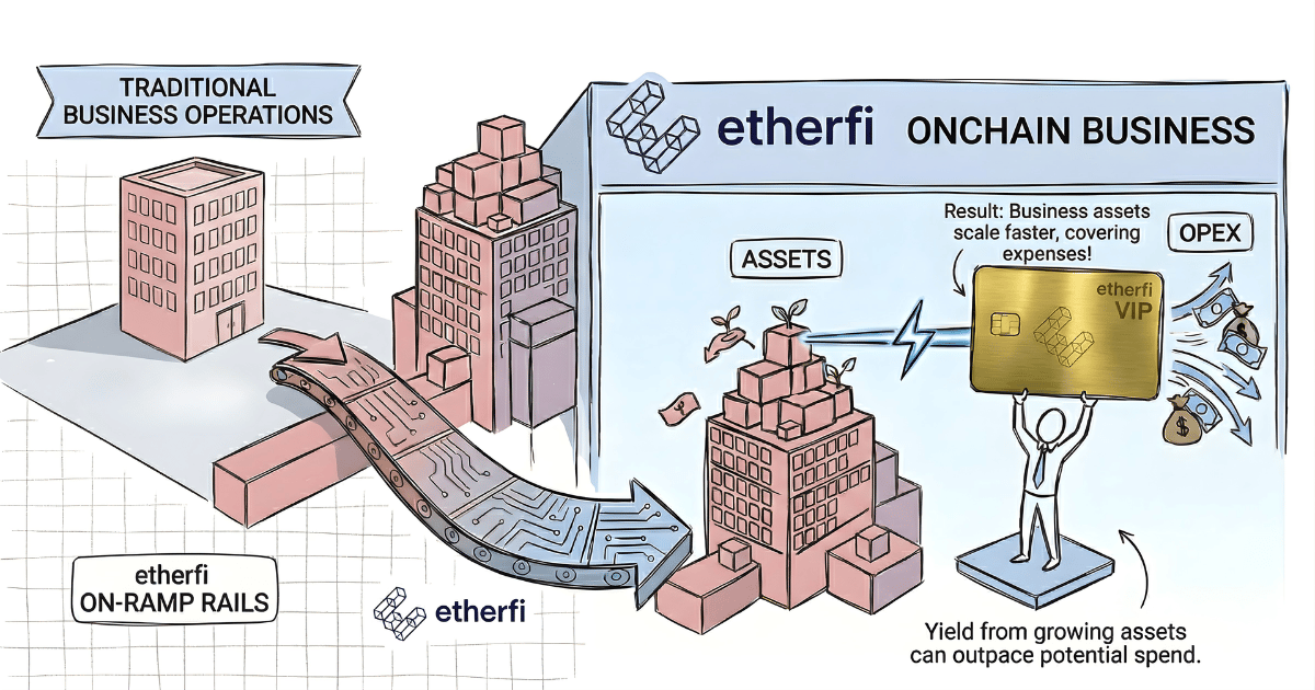 EtherFi Built One Of The Most Useful Products In Crypto