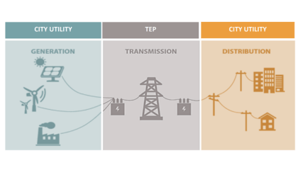 If I had a billion dollars