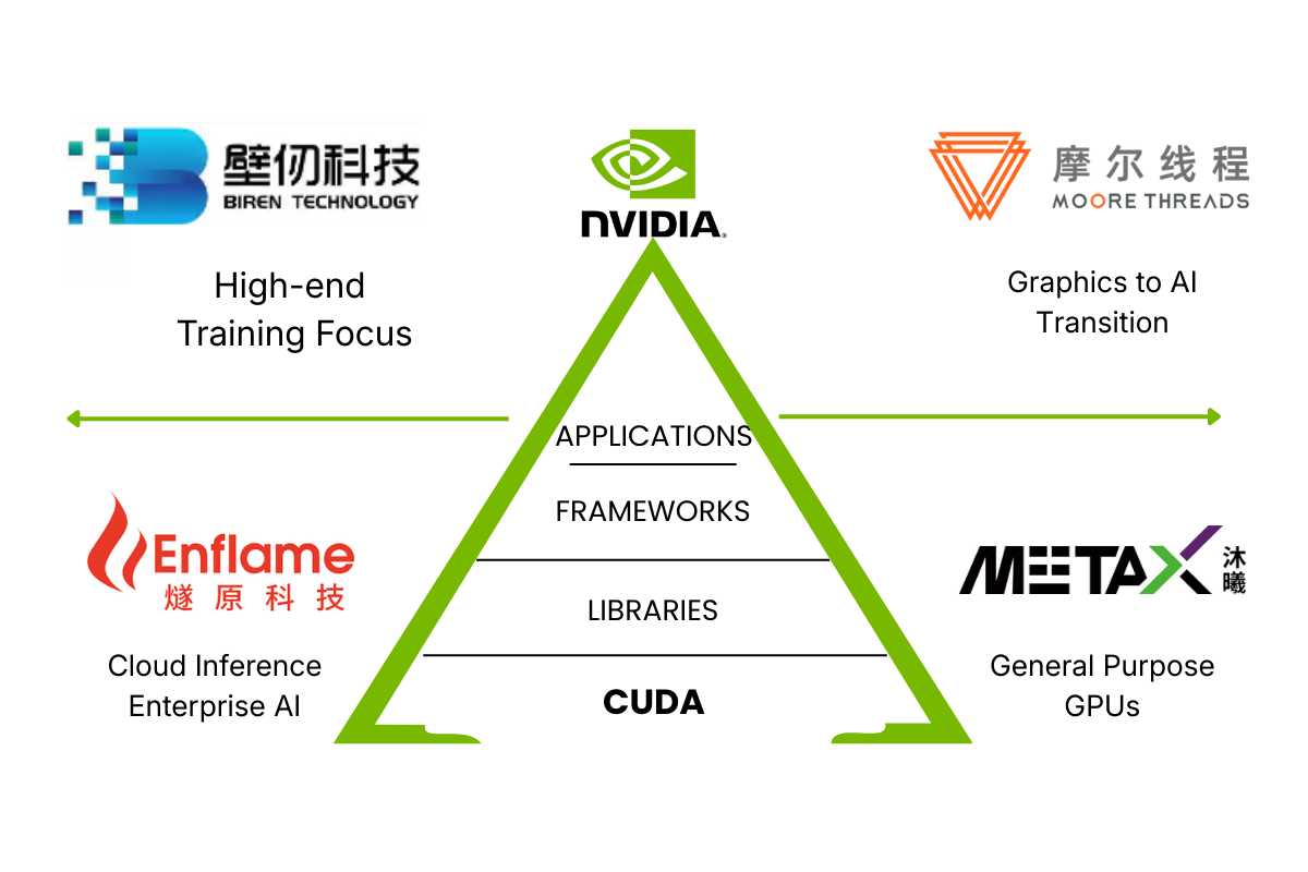 Chinas „kleine Nvidias“ und ihre rasanten Börsenstarts