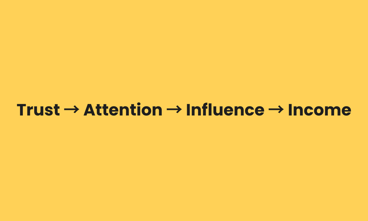 This Shortcut Helps Build Authority Faster