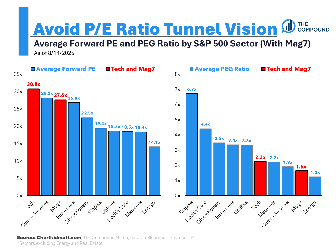 Tech's Not As Expensive As You Think