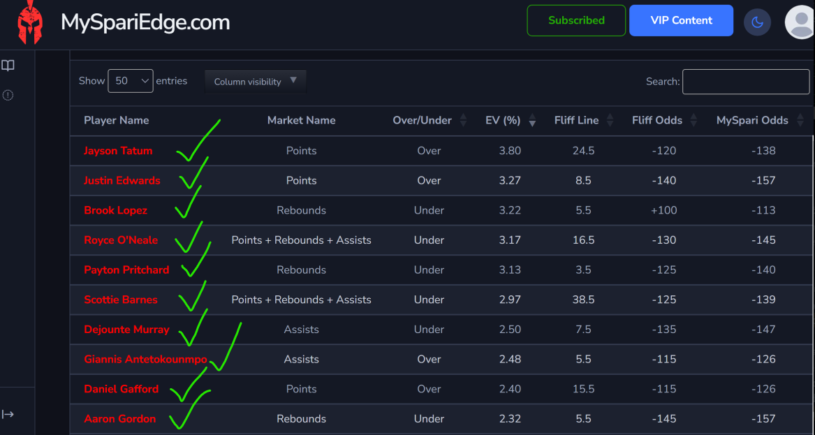 How to Win More Bets More Efficiently