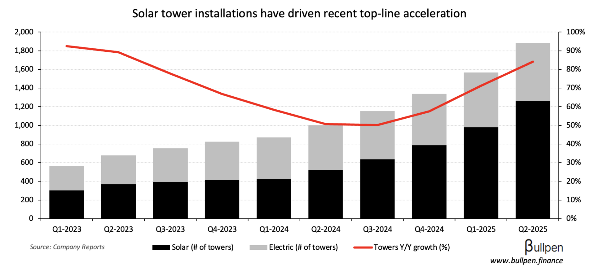 Zedcor insider sells ~$6M, can it grow into its valuation?