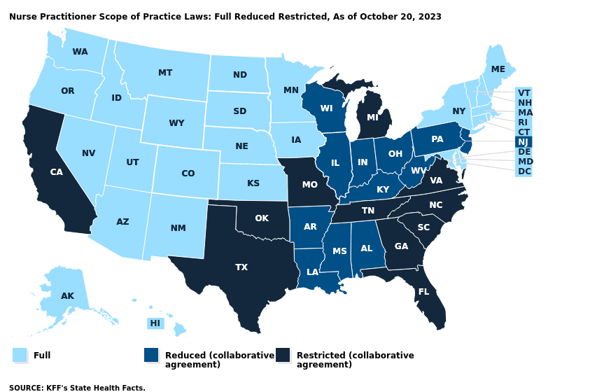 Physician shortages and nurse practitioner enablement with Meghan Jewitt of Prax Health