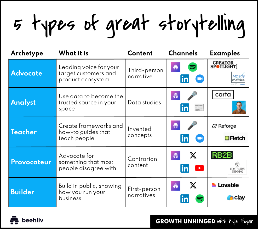 You need better storytelling