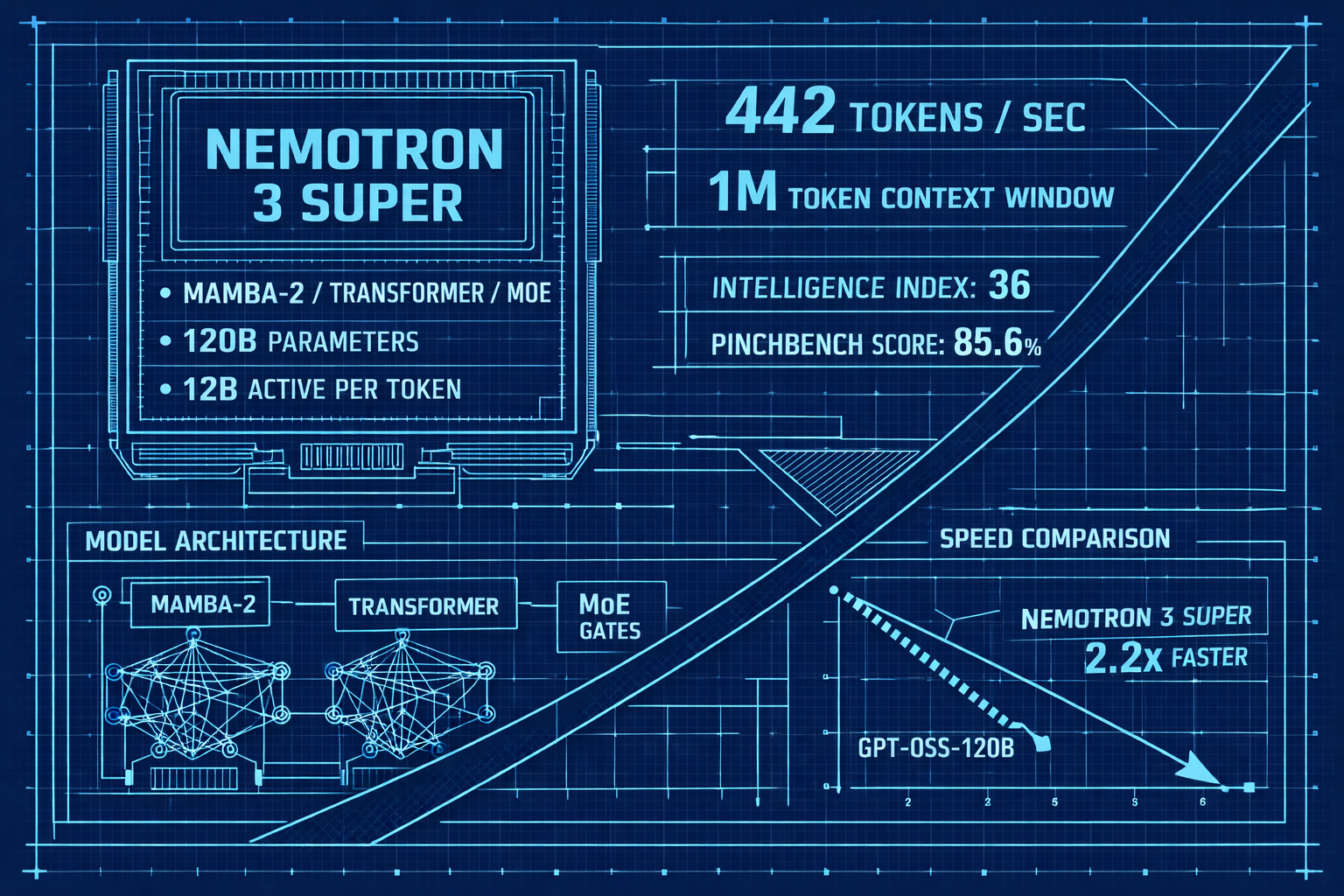 🤖 Sora ganó 2,1M. Costó 2.700M