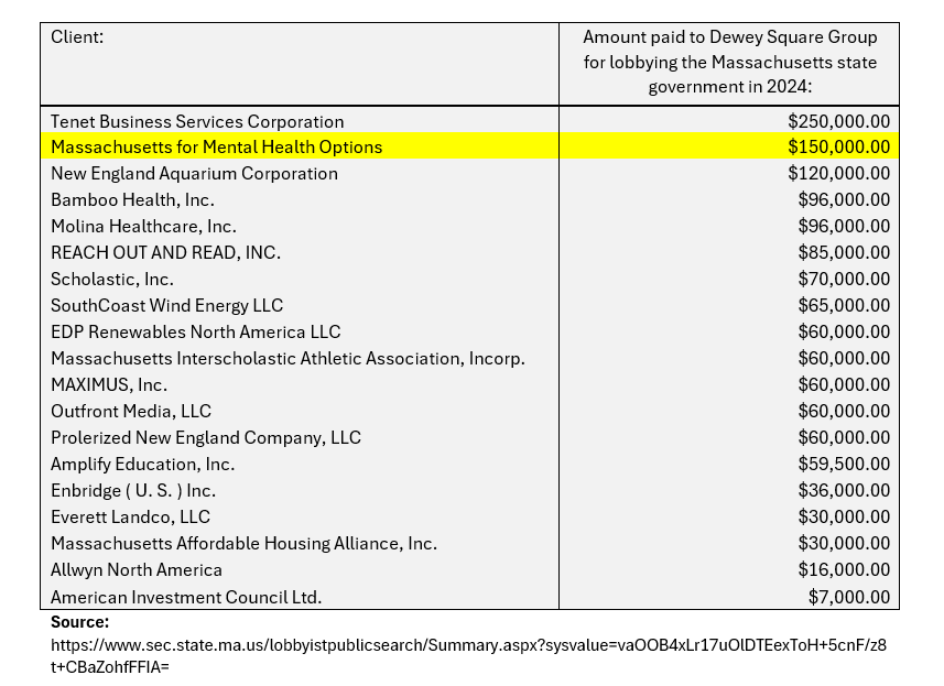 The Campaign Elevated a Divisive and Hostile Activist to Statewide Prominence Despite Forewarning - A Rising (and Fabricated) Hero, an Expensive Endorsement, and a Special Relationship