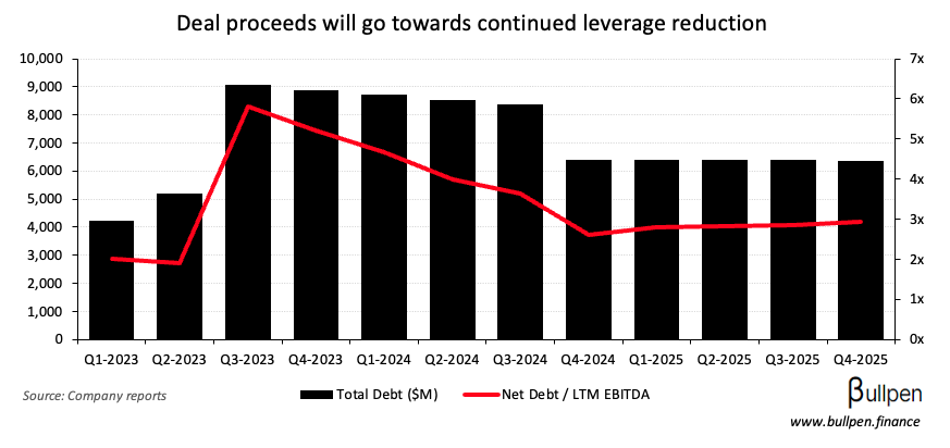 Open Text leans out footprint with $160M divestiture