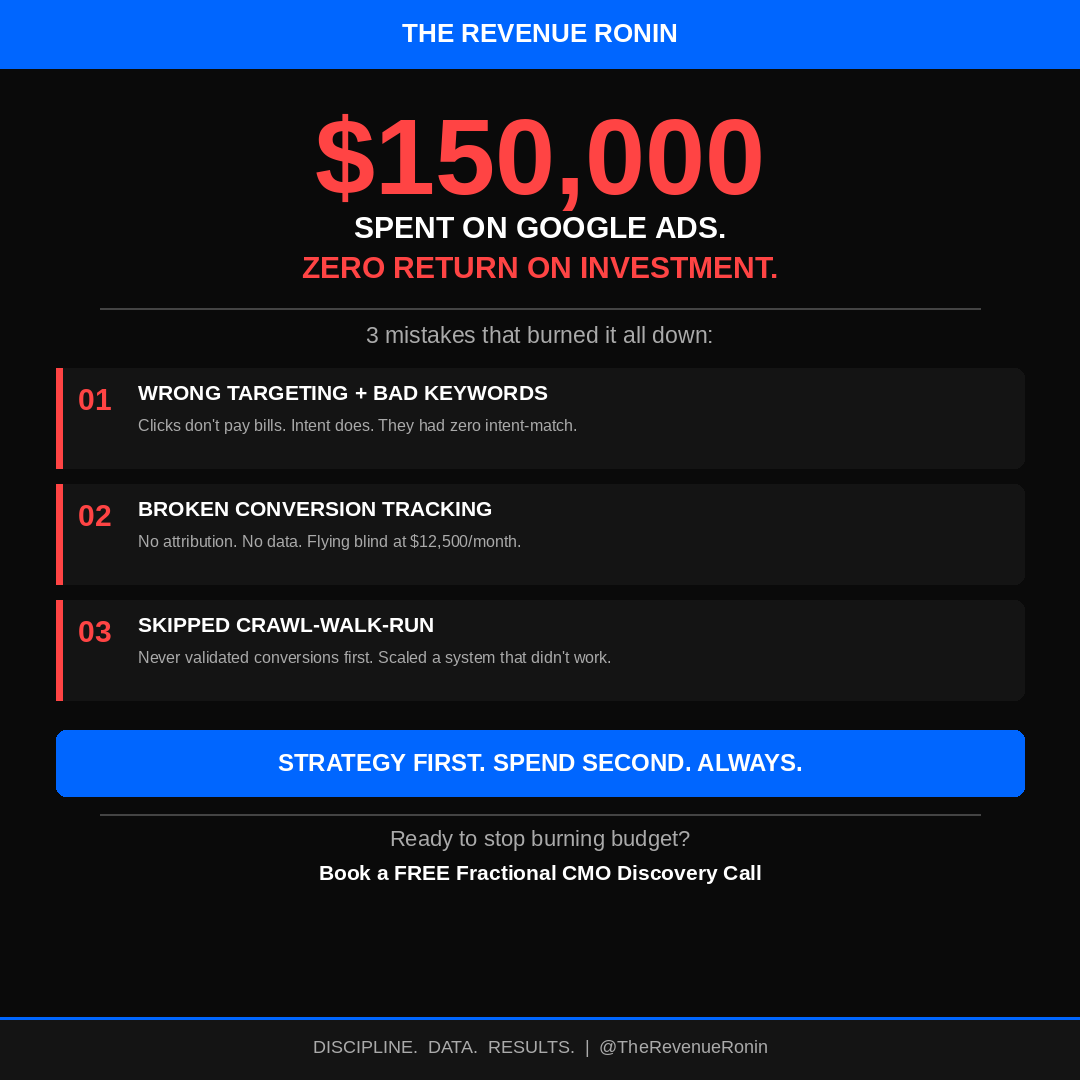 The $150,000 mistake I see businesses make every month