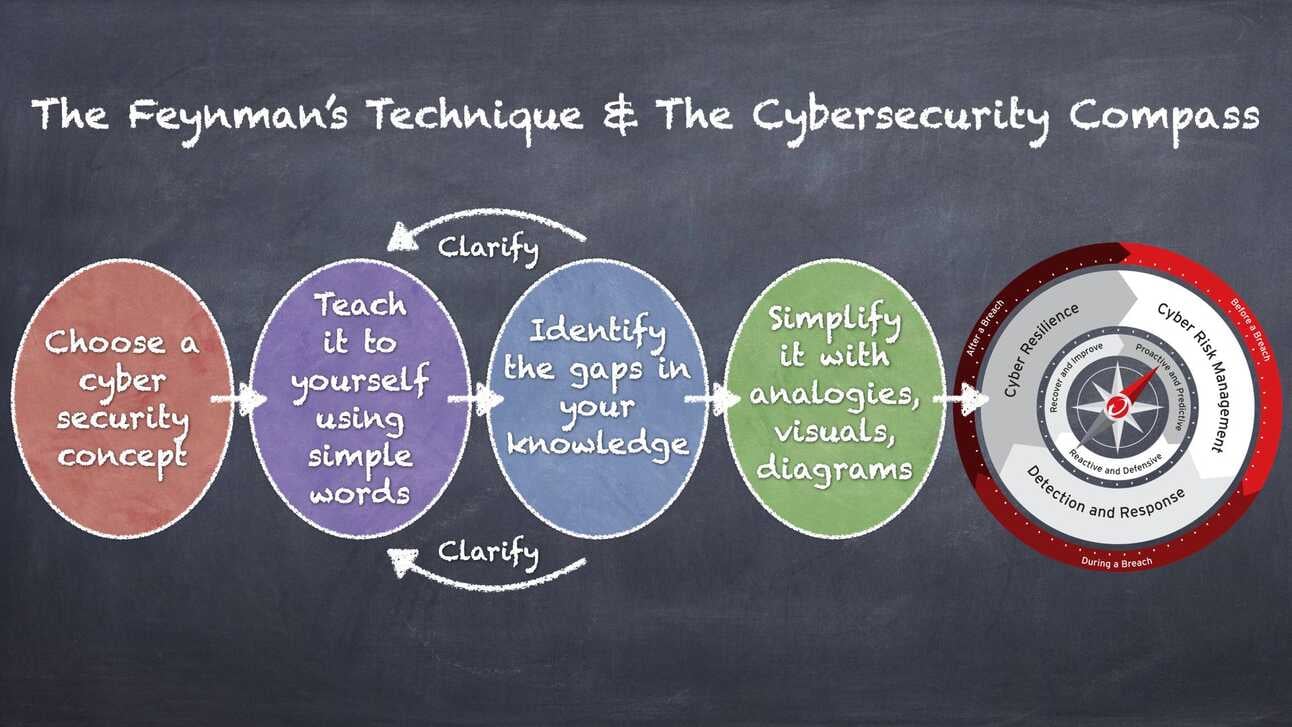 Simplifying Cybersecurity with the Cybersecurity Compass and the Feynman Technique