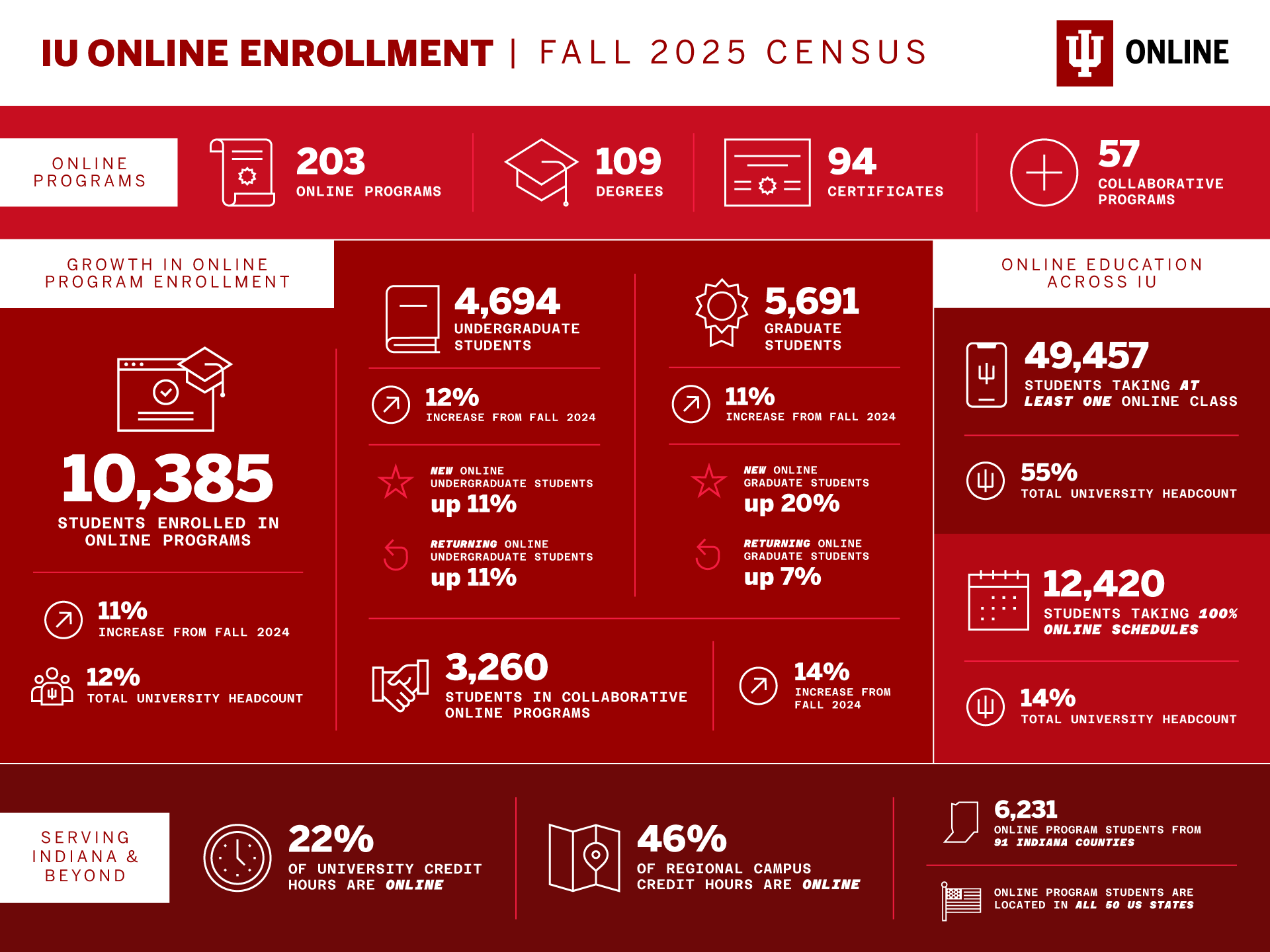 The Unsung Builders of Online Learning; IU Online